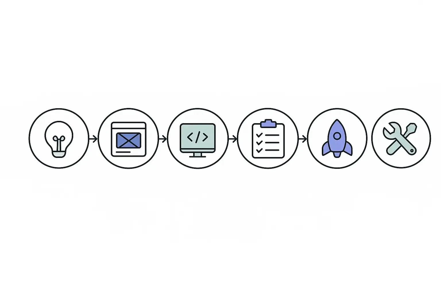 Minimal Notion-style timeline showing main steps to create an app like Amazon, from ideation to post-launch maintenance.