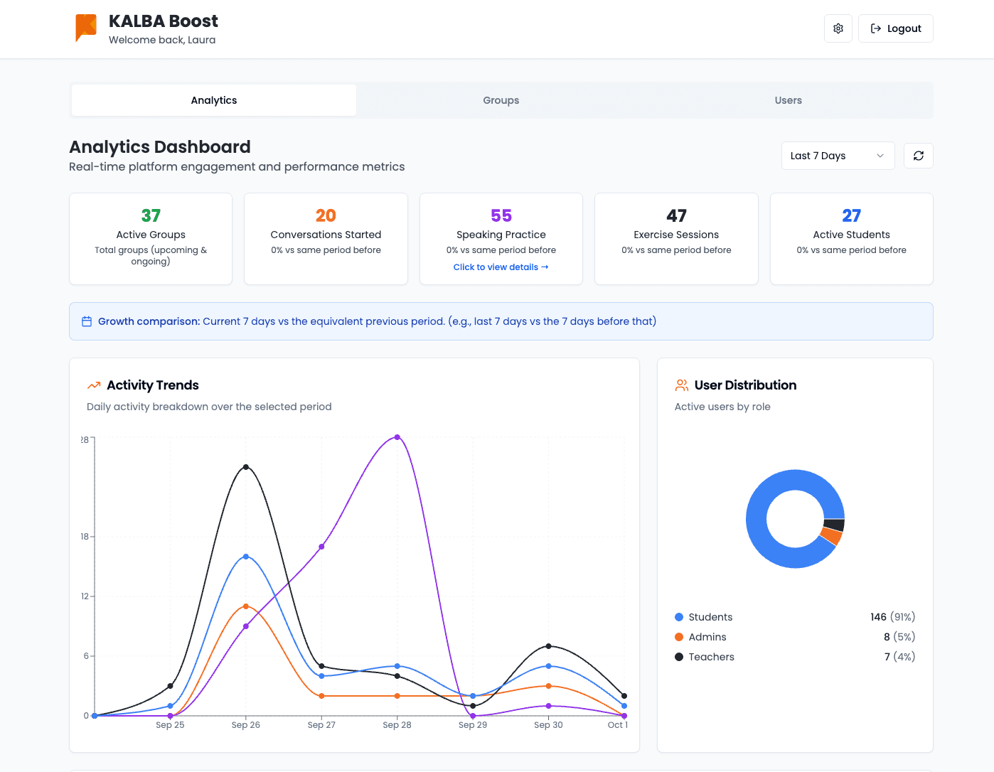 Von Einheitsgröße zu personalisiertem Lernen