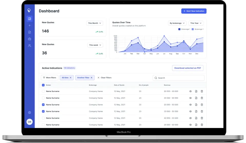 MGA analytics dashboard - performance tracking