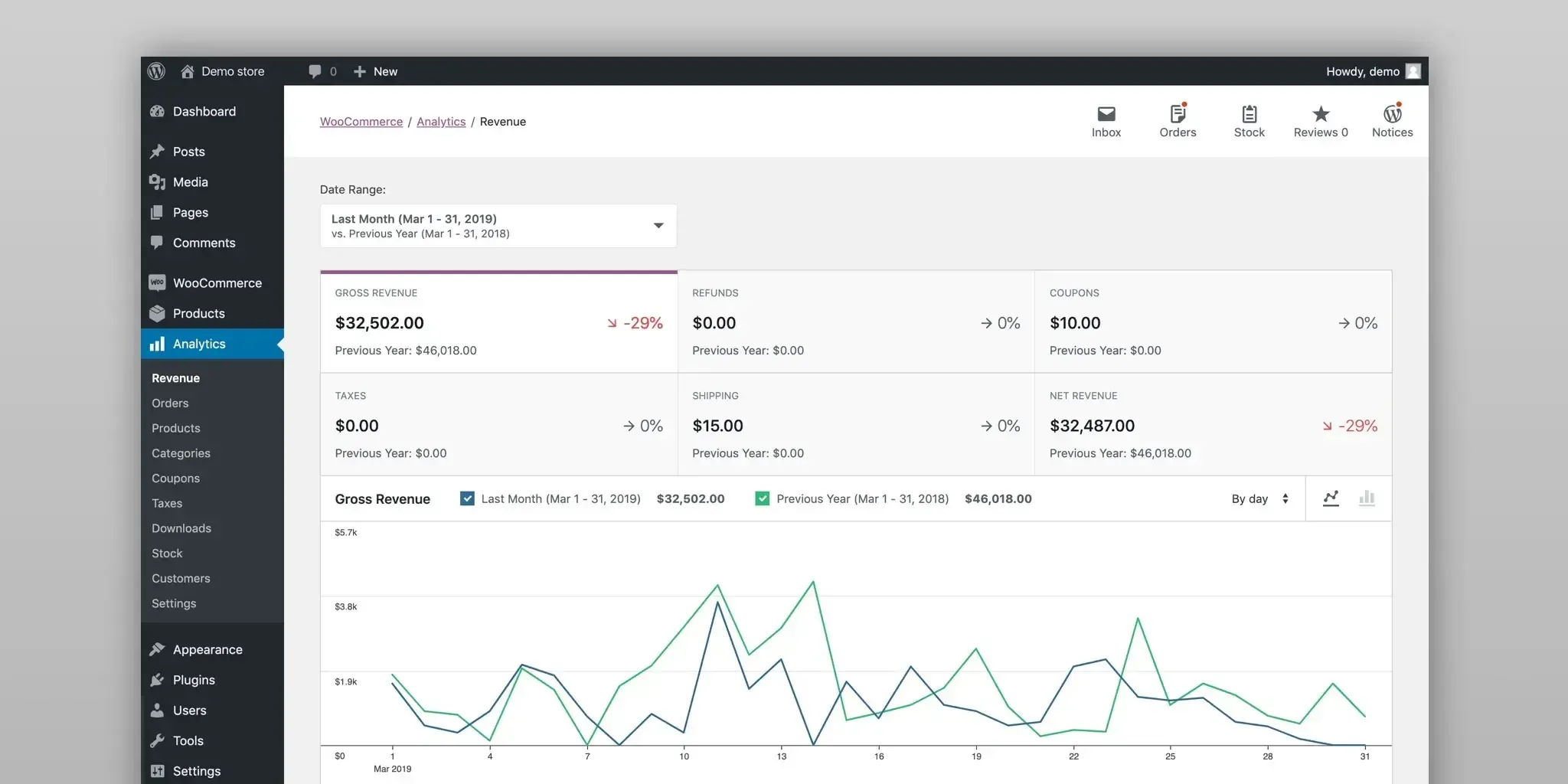 Woocommerce interface