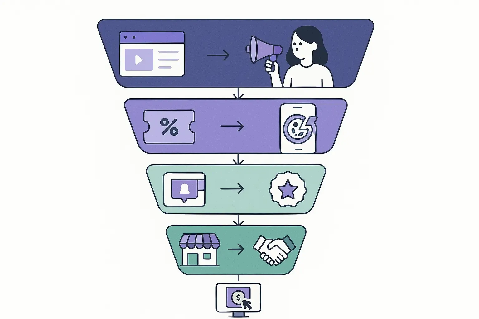 Minimalist funnel diagram showing food delivery app marketing phases from pre-launch to retention with arrows and icons.