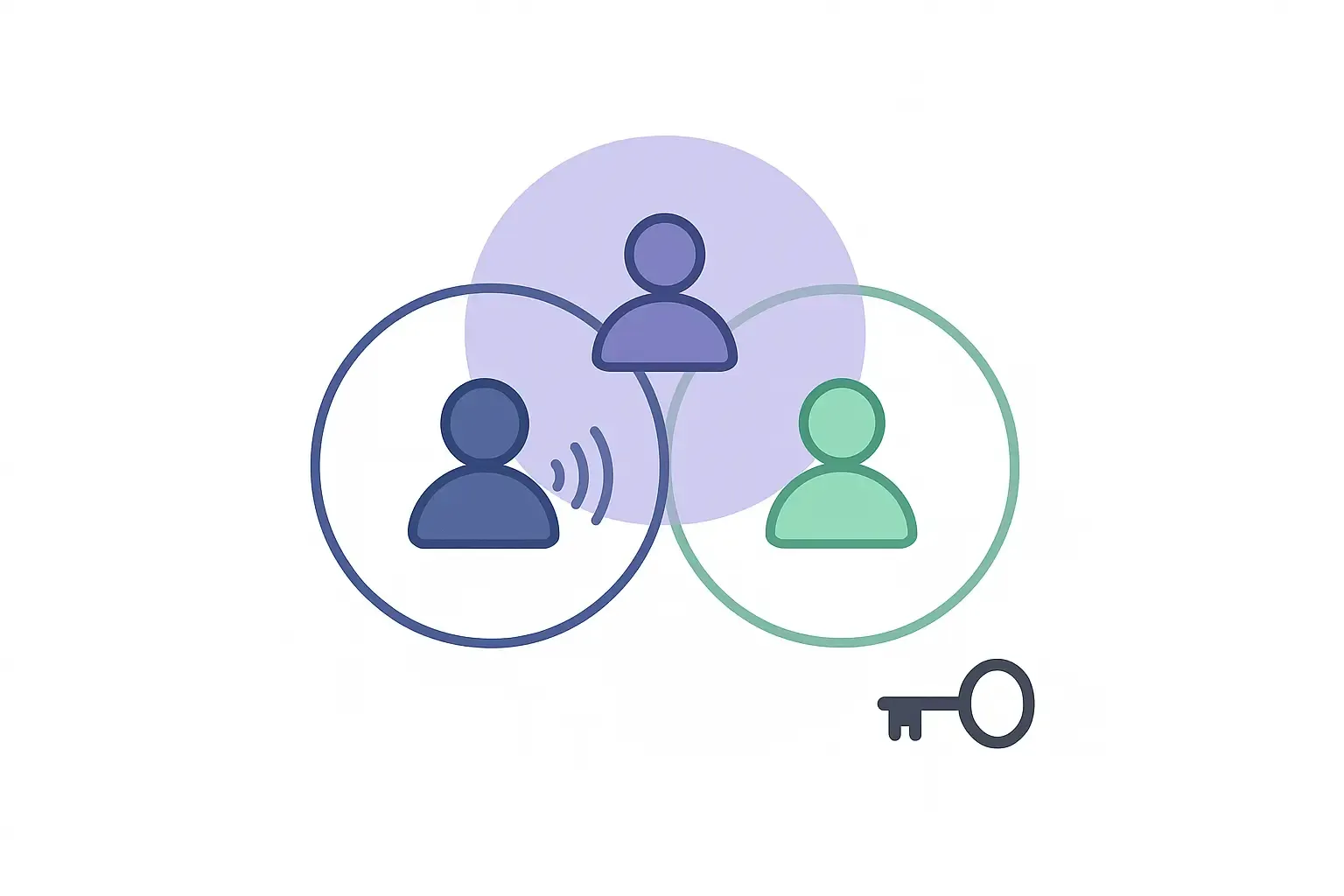 Minimal Notion-style diagram showing Clubhouse audio rooms, speaker and listener icons, and an invite-only key symbol.