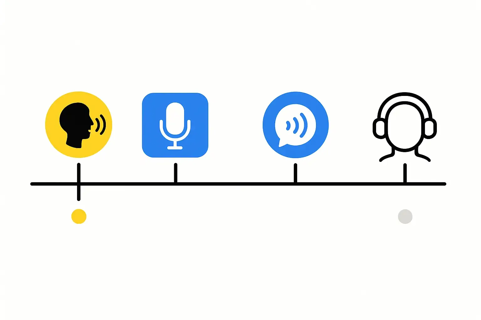 Minimalist timeline of social audio app icons: Clubhouse, Twitter Spaces, Facebook Audio Rooms, and competitors.