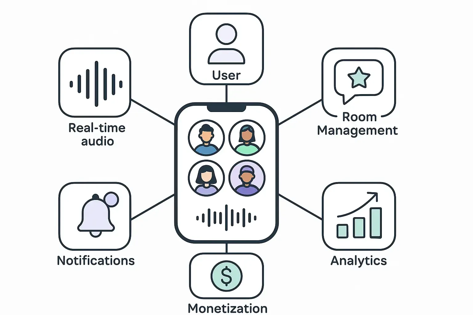 Minimal schematic of Clubhouse-style app features as distinct modern icons: audio, profiles, rooms, notifications, analytics.