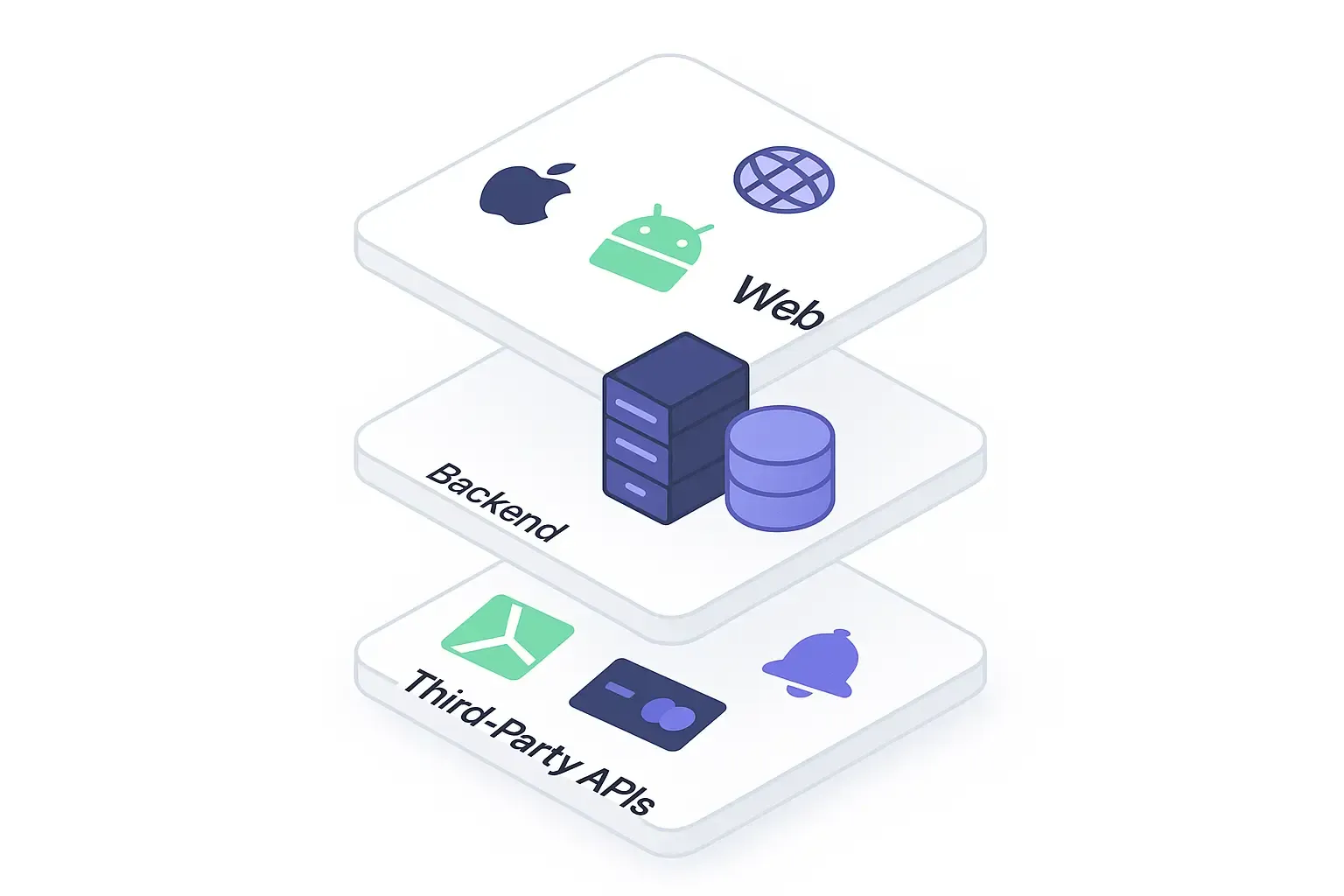 Minimalistic schematic of Uber-like app tech stack: frontend, backend, and APIs in clean, layered Notion-style design.